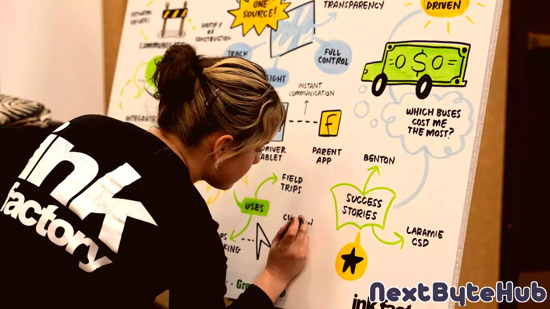 Bus Technology Summit Highlights the Need for an Integrated Technology Platform