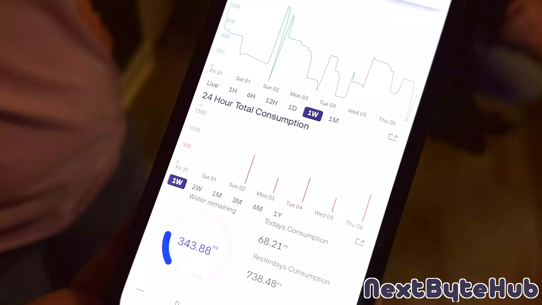 Innovative Pet Health Monitoring Technology Launched in Upstate