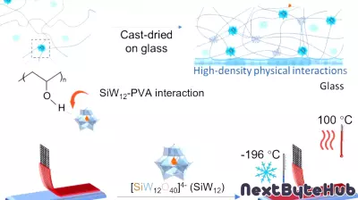 Breakthrough in Water-Based Adhesive Nanocomposite Technology